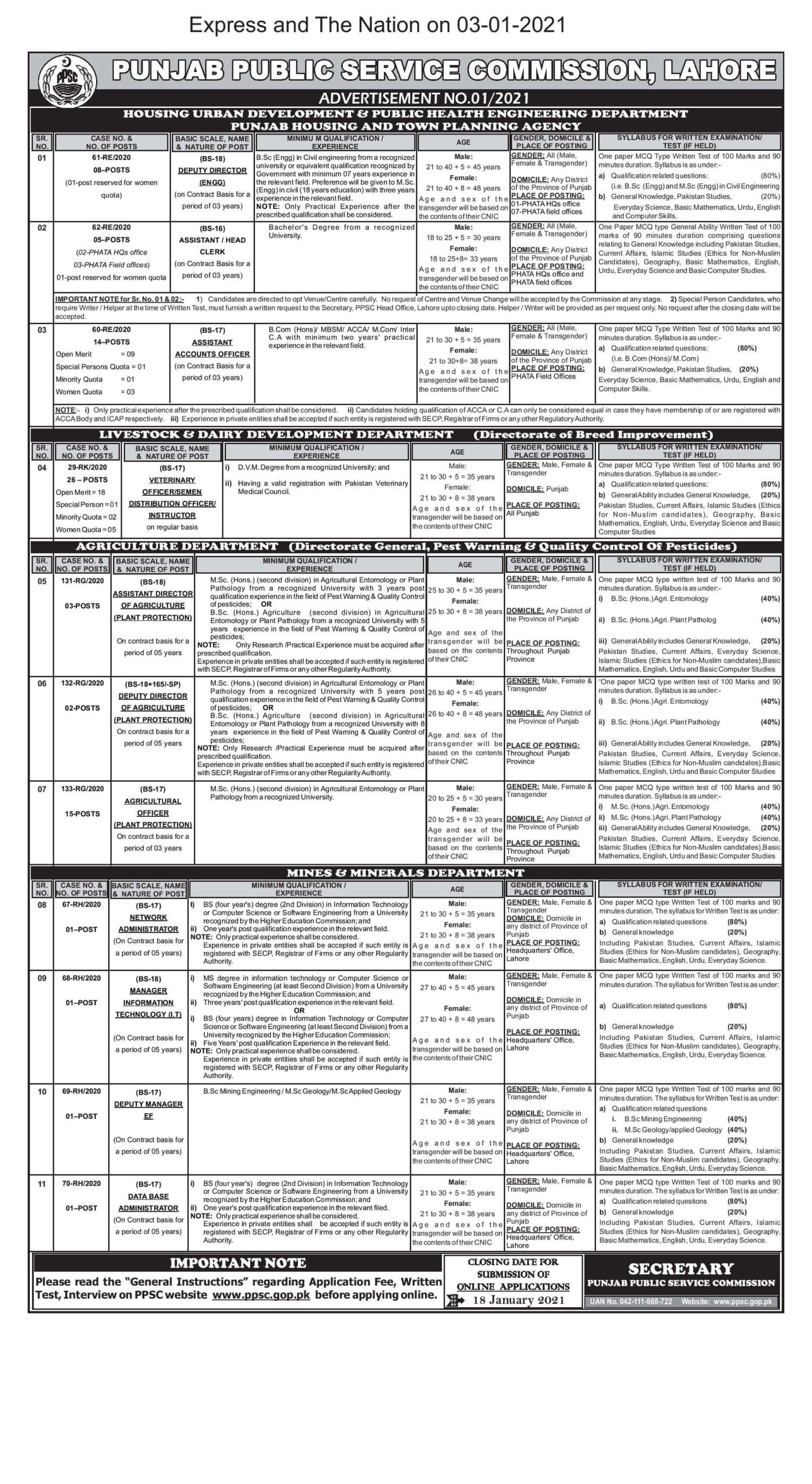 PPSC New 300 Jobs In Different Departments
